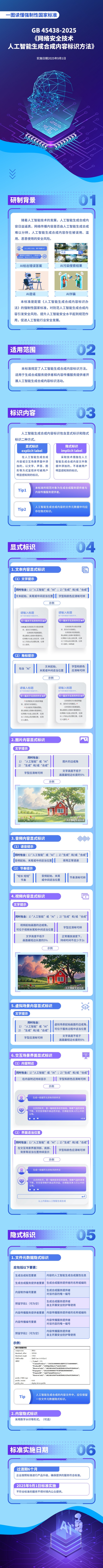 一图读懂|强制性国家标准《网络安全技术 人工智能生成合成内容标识方法》(1).jpg